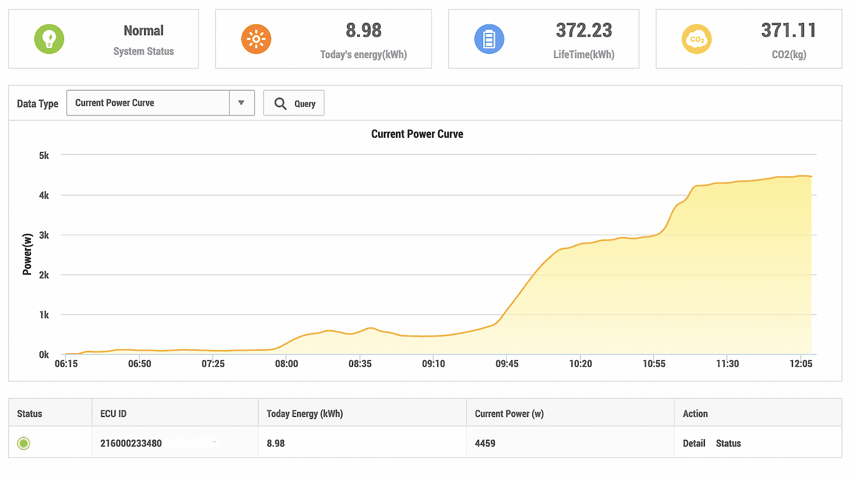 Drone mapping of roof